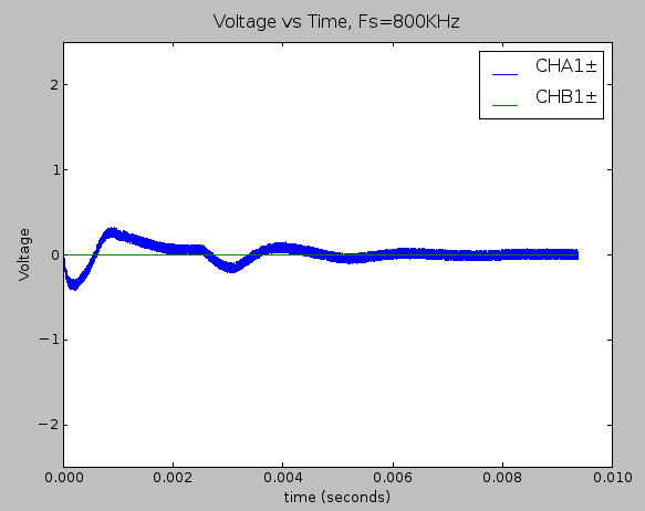 System response to a single tap on the hydrophone with no signal conditioning electronics are involved.